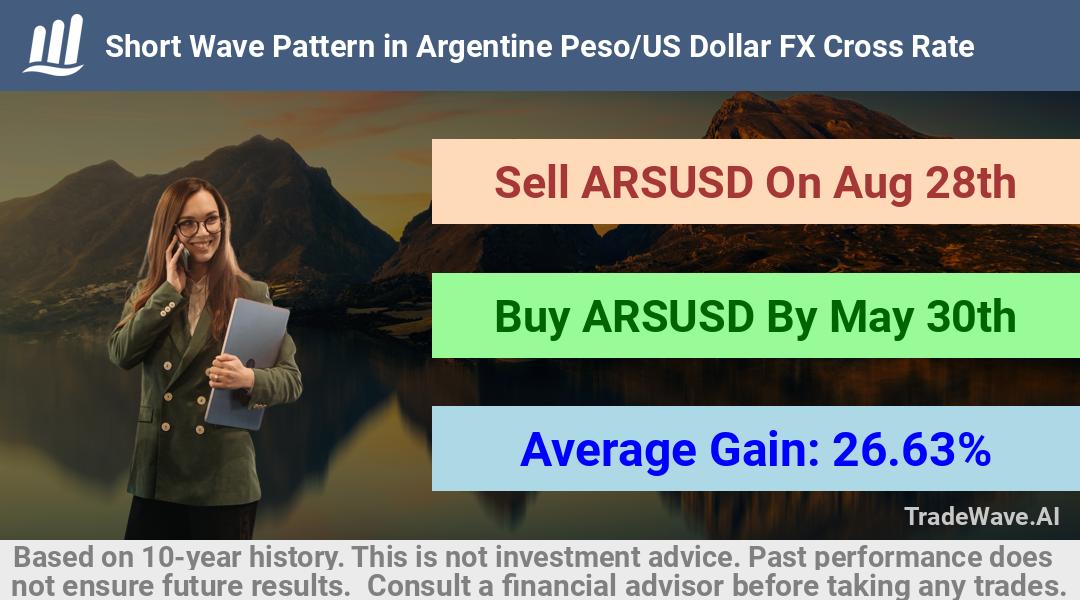 trade seasonals is a Seasonal Analytics Environment that helps inestors and traders find and analyze patterns based on time of the year. this is done by testing a date range for a financial instrument. Algoirthm also finds the top 10 opportunities daily. tradewave.ai