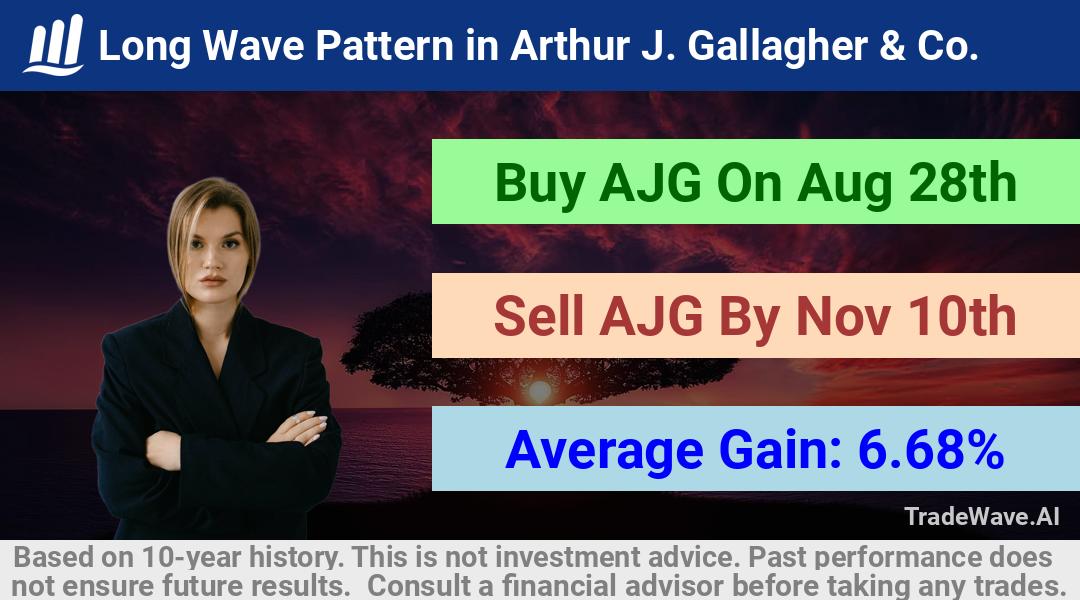 trade seasonals is a Seasonal Analytics Environment that helps inestors and traders find and analyze patterns based on time of the year. this is done by testing a date range for a financial instrument. Algoirthm also finds the top 10 opportunities daily. tradewave.ai