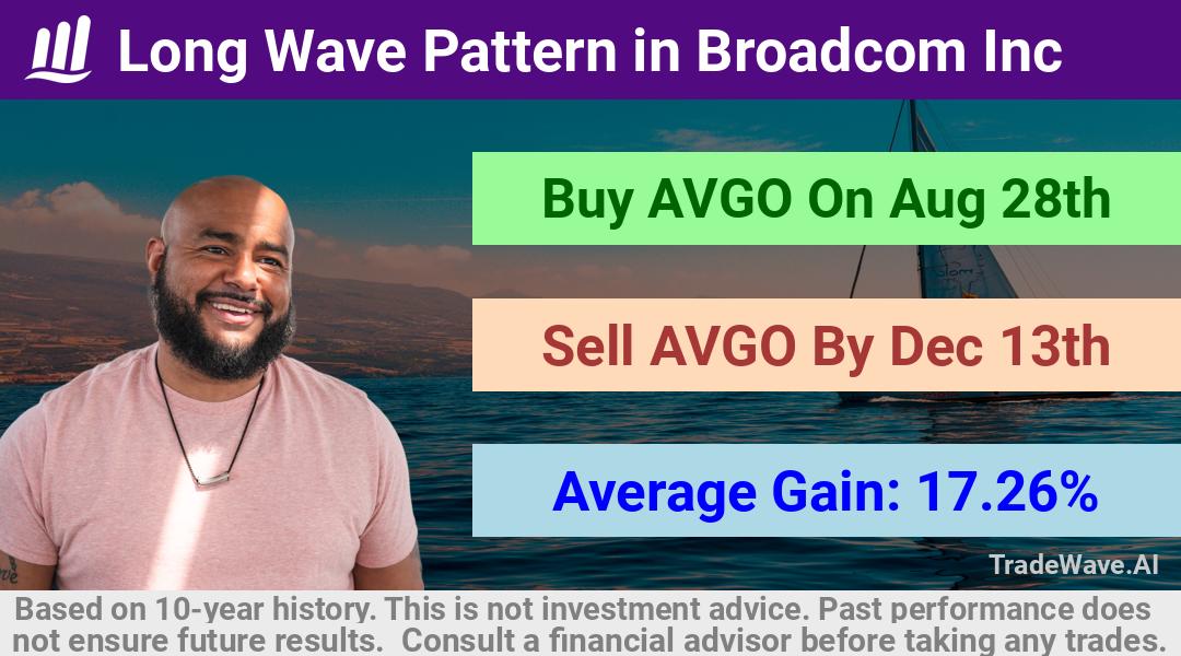 trade seasonals is a Seasonal Analytics Environment that helps inestors and traders find and analyze patterns based on time of the year. this is done by testing a date range for a financial instrument. Algoirthm also finds the top 10 opportunities daily. tradewave.ai