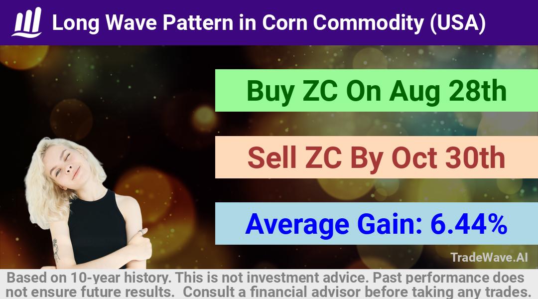 trade seasonals is a Seasonal Analytics Environment that helps inestors and traders find and analyze patterns based on time of the year. this is done by testing a date range for a financial instrument. Algoirthm also finds the top 10 opportunities daily. tradewave.ai