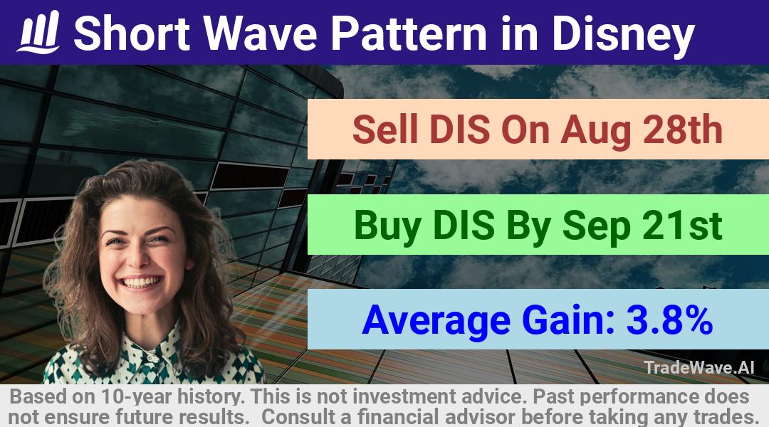 trade seasonals is a Seasonal Analytics Environment that helps inestors and traders find and analyze patterns based on time of the year. this is done by testing a date range for a financial instrument. Algoirthm also finds the top 10 opportunities daily. tradewave.ai