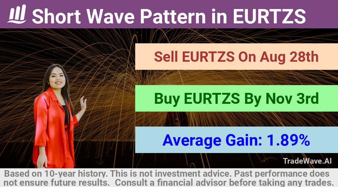 trade seasonals is a Seasonal Analytics Environment that helps inestors and traders find and analyze patterns based on time of the year. this is done by testing a date range for a financial instrument. Algoirthm also finds the top 10 opportunities daily. tradewave.ai