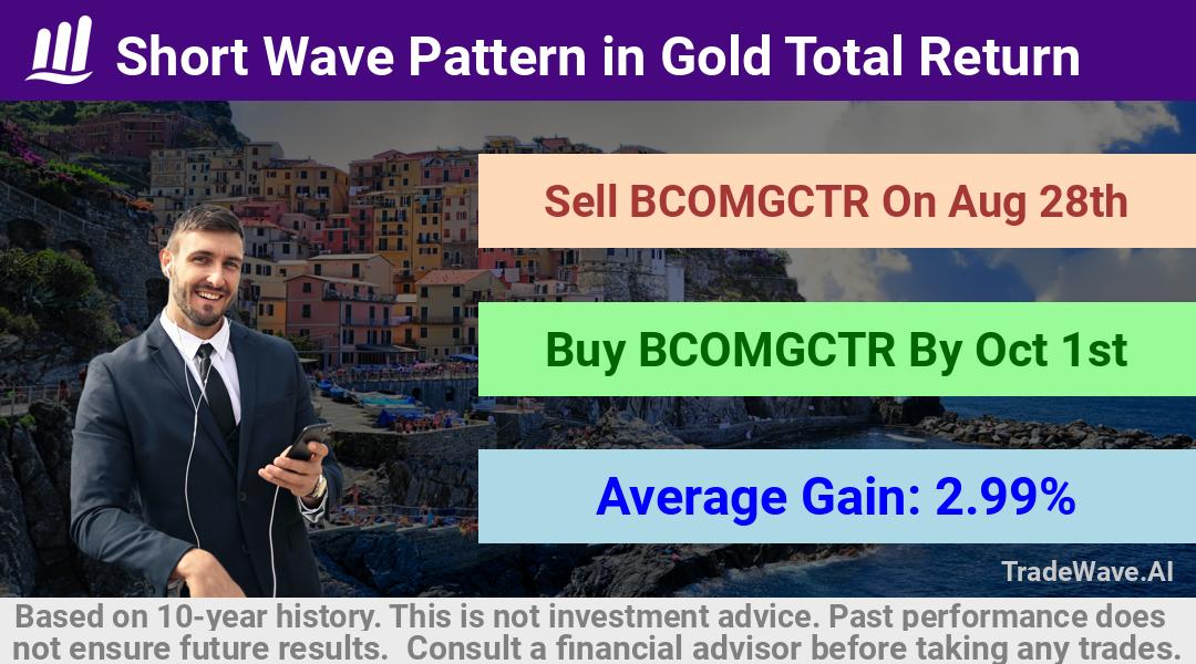 trade seasonals is a Seasonal Analytics Environment that helps inestors and traders find and analyze patterns based on time of the year. this is done by testing a date range for a financial instrument. Algoirthm also finds the top 10 opportunities daily. tradewave.ai