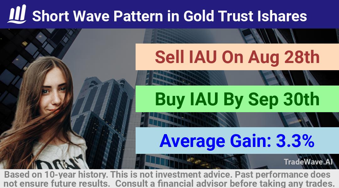 trade seasonals is a Seasonal Analytics Environment that helps inestors and traders find and analyze patterns based on time of the year. this is done by testing a date range for a financial instrument. Algoirthm also finds the top 10 opportunities daily. tradewave.ai