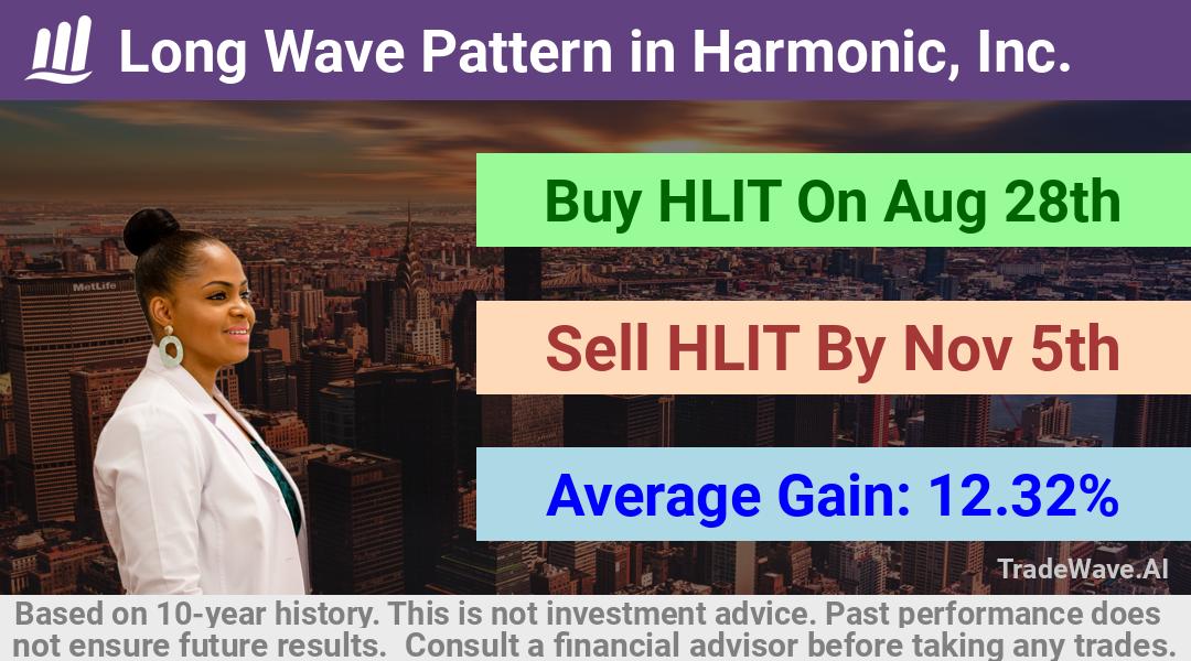 trade seasonals is a Seasonal Analytics Environment that helps inestors and traders find and analyze patterns based on time of the year. this is done by testing a date range for a financial instrument. Algoirthm also finds the top 10 opportunities daily. tradewave.ai