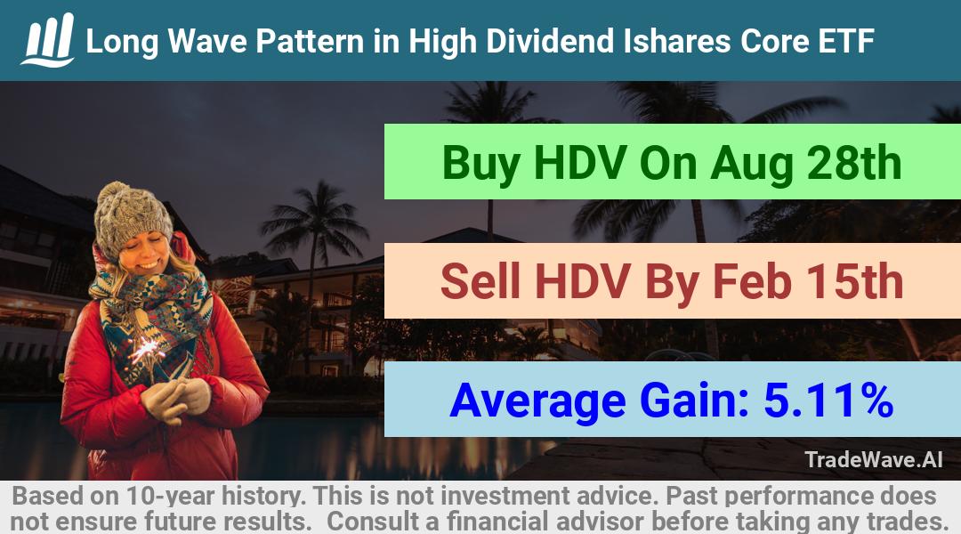 trade seasonals is a Seasonal Analytics Environment that helps inestors and traders find and analyze patterns based on time of the year. this is done by testing a date range for a financial instrument. Algoirthm also finds the top 10 opportunities daily. tradewave.ai