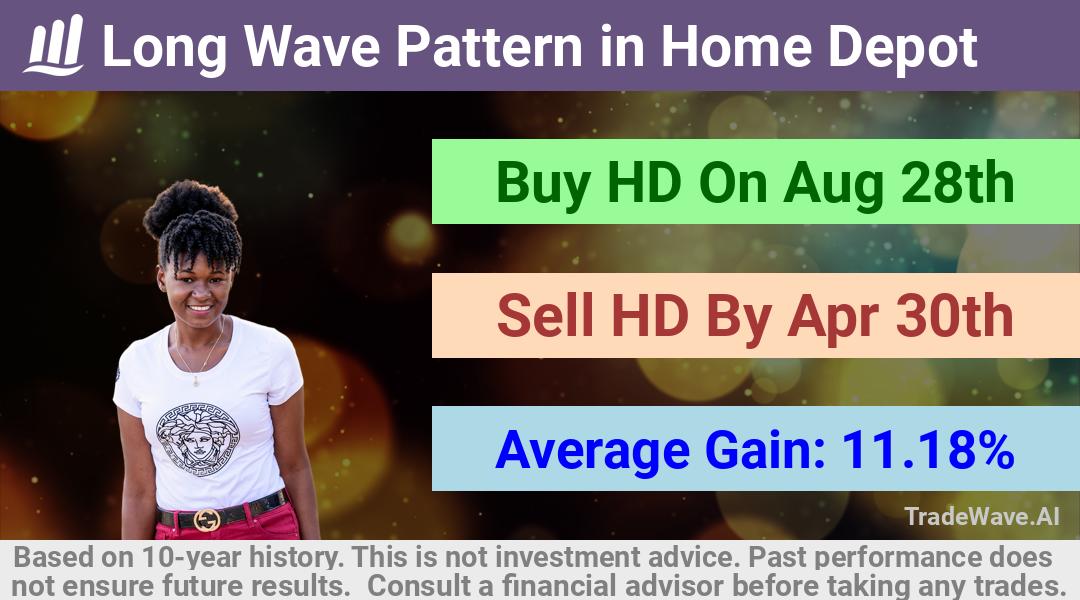 trade seasonals is a Seasonal Analytics Environment that helps inestors and traders find and analyze patterns based on time of the year. this is done by testing a date range for a financial instrument. Algoirthm also finds the top 10 opportunities daily. tradewave.ai