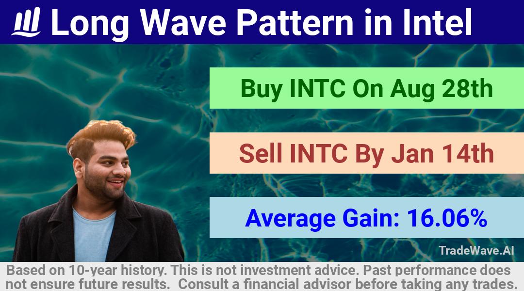 trade seasonals is a Seasonal Analytics Environment that helps inestors and traders find and analyze patterns based on time of the year. this is done by testing a date range for a financial instrument. Algoirthm also finds the top 10 opportunities daily. tradewave.ai