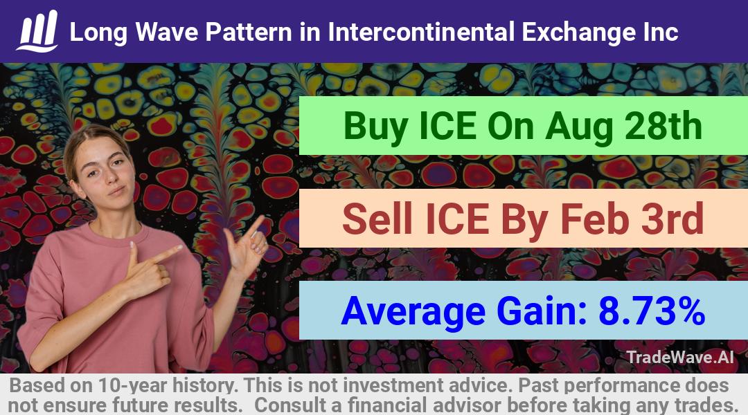 trade seasonals is a Seasonal Analytics Environment that helps inestors and traders find and analyze patterns based on time of the year. this is done by testing a date range for a financial instrument. Algoirthm also finds the top 10 opportunities daily. tradewave.ai