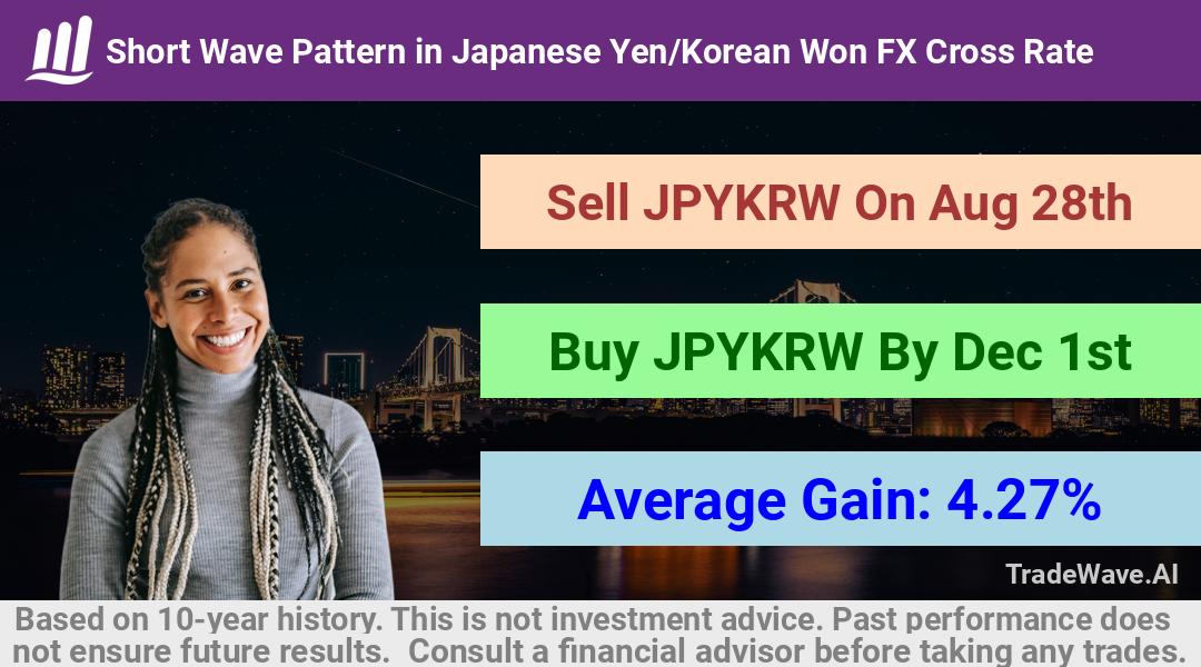 trade seasonals is a Seasonal Analytics Environment that helps inestors and traders find and analyze patterns based on time of the year. this is done by testing a date range for a financial instrument. Algoirthm also finds the top 10 opportunities daily. tradewave.ai