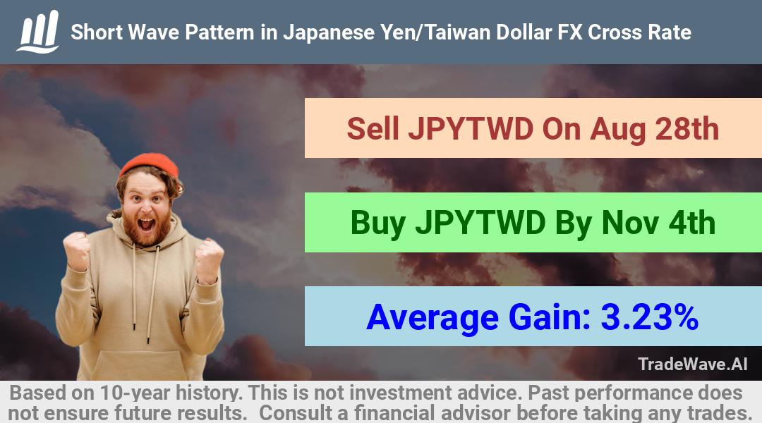 trade seasonals is a Seasonal Analytics Environment that helps inestors and traders find and analyze patterns based on time of the year. this is done by testing a date range for a financial instrument. Algoirthm also finds the top 10 opportunities daily. tradewave.ai