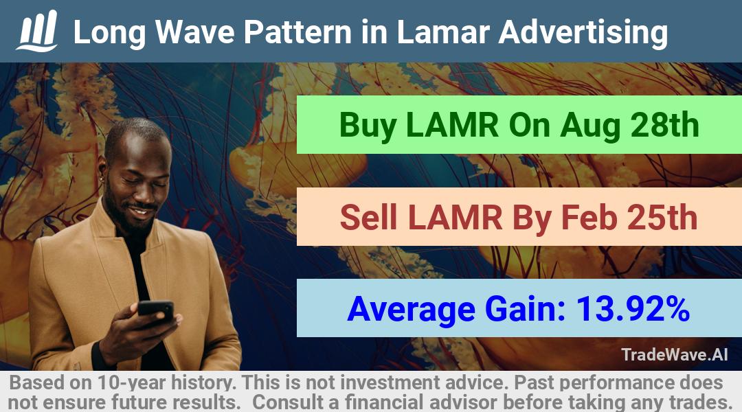 trade seasonals is a Seasonal Analytics Environment that helps inestors and traders find and analyze patterns based on time of the year. this is done by testing a date range for a financial instrument. Algoirthm also finds the top 10 opportunities daily. tradewave.ai