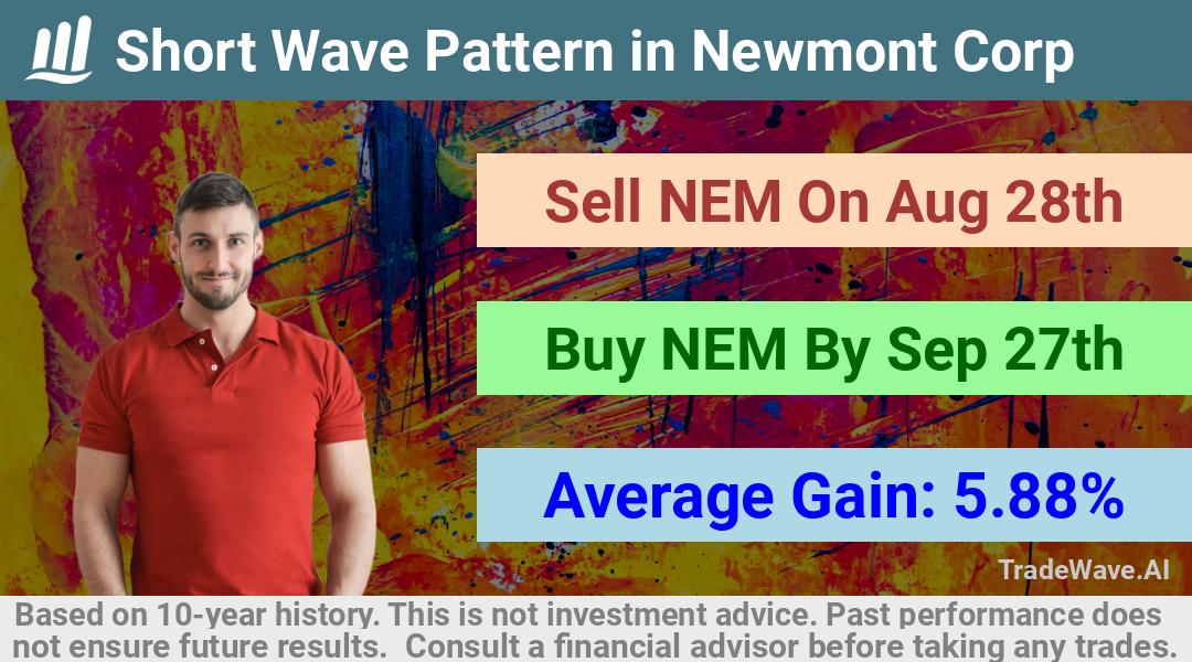 trade seasonals is a Seasonal Analytics Environment that helps inestors and traders find and analyze patterns based on time of the year. this is done by testing a date range for a financial instrument. Algoirthm also finds the top 10 opportunities daily. tradewave.ai