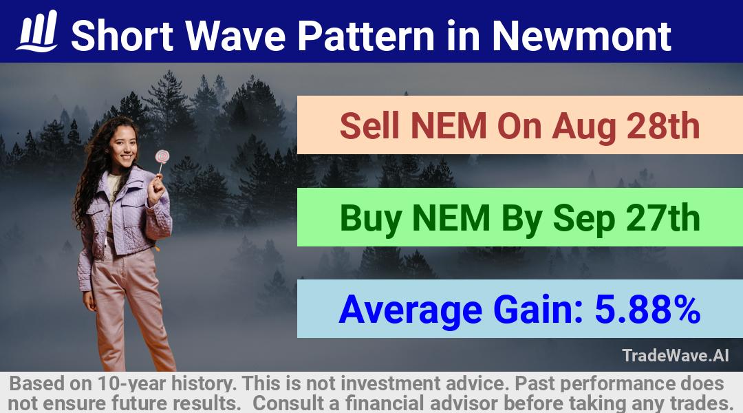 trade seasonals is a Seasonal Analytics Environment that helps inestors and traders find and analyze patterns based on time of the year. this is done by testing a date range for a financial instrument. Algoirthm also finds the top 10 opportunities daily. tradewave.ai