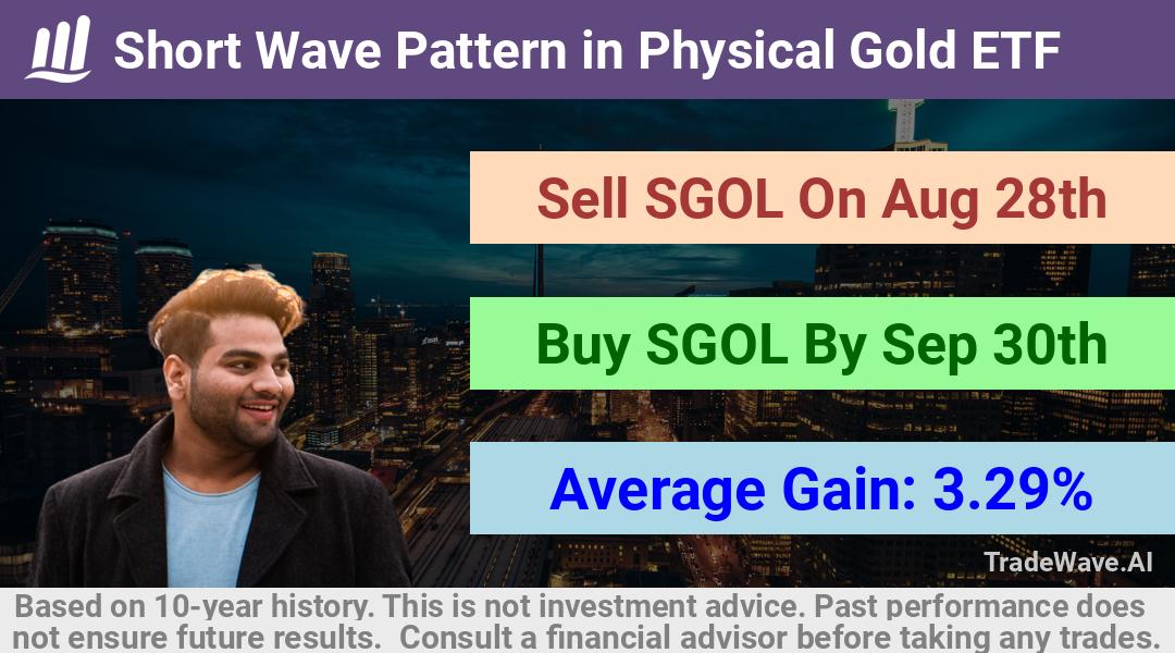 trade seasonals is a Seasonal Analytics Environment that helps inestors and traders find and analyze patterns based on time of the year. this is done by testing a date range for a financial instrument. Algoirthm also finds the top 10 opportunities daily. tradewave.ai