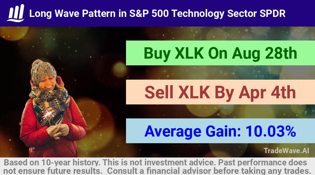 trade seasonals is a Seasonal Analytics Environment that helps inestors and traders find and analyze patterns based on time of the year. this is done by testing a date range for a financial instrument. Algoirthm also finds the top 10 opportunities daily. tradewave.ai