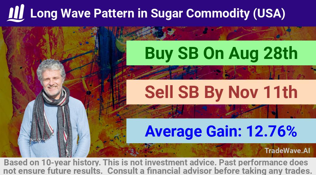 trade seasonals is a Seasonal Analytics Environment that helps inestors and traders find and analyze patterns based on time of the year. this is done by testing a date range for a financial instrument. Algoirthm also finds the top 10 opportunities daily. tradewave.ai