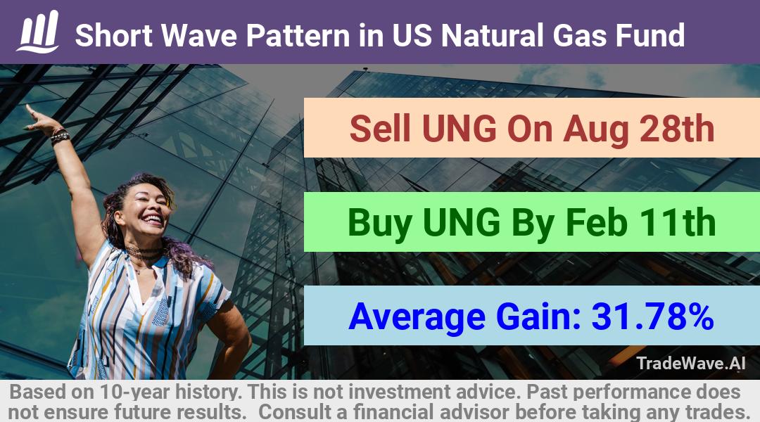 trade seasonals is a Seasonal Analytics Environment that helps inestors and traders find and analyze patterns based on time of the year. this is done by testing a date range for a financial instrument. Algoirthm also finds the top 10 opportunities daily. tradewave.ai