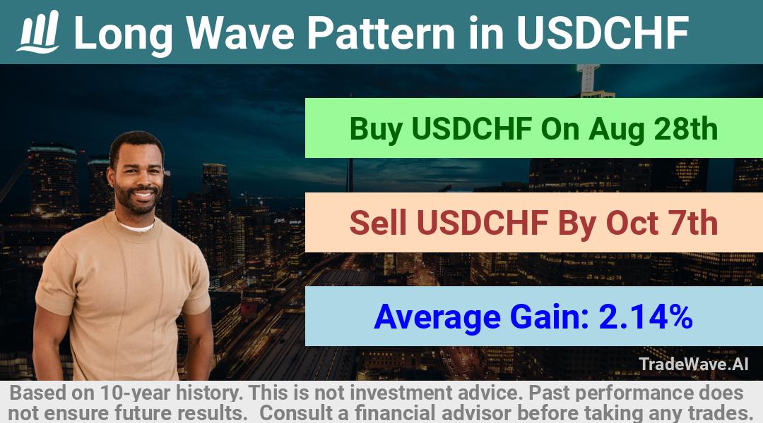 trade seasonals is a Seasonal Analytics Environment that helps inestors and traders find and analyze patterns based on time of the year. this is done by testing a date range for a financial instrument. Algoirthm also finds the top 10 opportunities daily. tradewave.ai