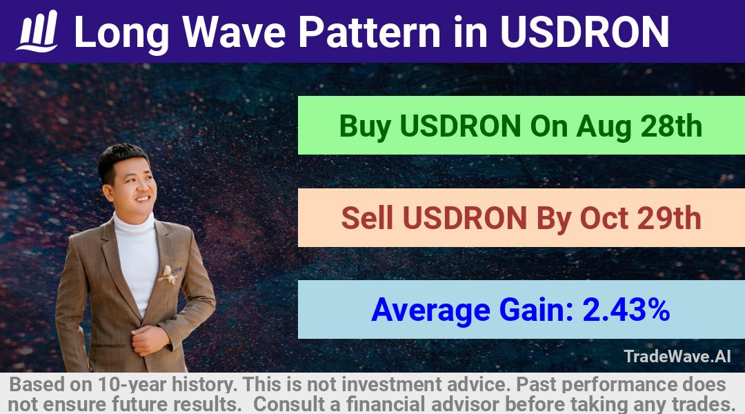 trade seasonals is a Seasonal Analytics Environment that helps inestors and traders find and analyze patterns based on time of the year. this is done by testing a date range for a financial instrument. Algoirthm also finds the top 10 opportunities daily. tradewave.ai