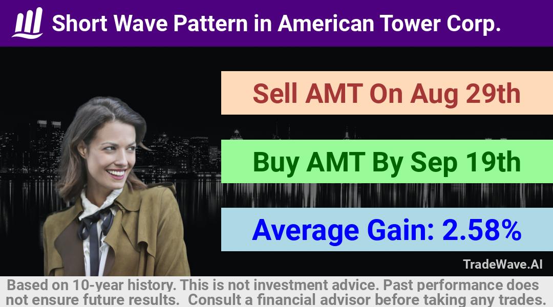 trade seasonals is a Seasonal Analytics Environment that helps inestors and traders find and analyze patterns based on time of the year. this is done by testing a date range for a financial instrument. Algoirthm also finds the top 10 opportunities daily. tradewave.ai