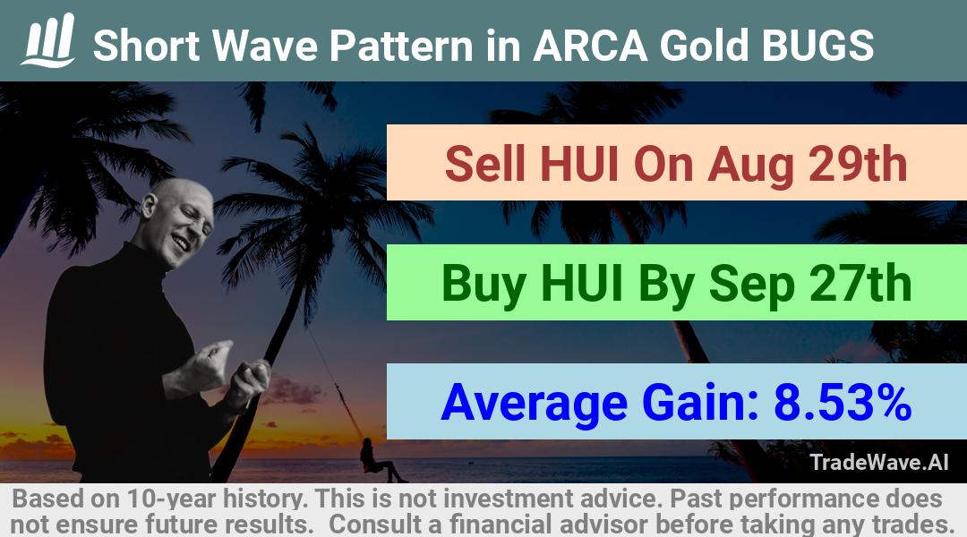 trade seasonals is a Seasonal Analytics Environment that helps inestors and traders find and analyze patterns based on time of the year. this is done by testing a date range for a financial instrument. Algoirthm also finds the top 10 opportunities daily. tradewave.ai