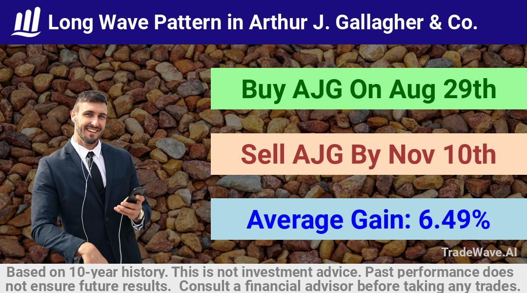 trade seasonals is a Seasonal Analytics Environment that helps inestors and traders find and analyze patterns based on time of the year. this is done by testing a date range for a financial instrument. Algoirthm also finds the top 10 opportunities daily. tradewave.ai