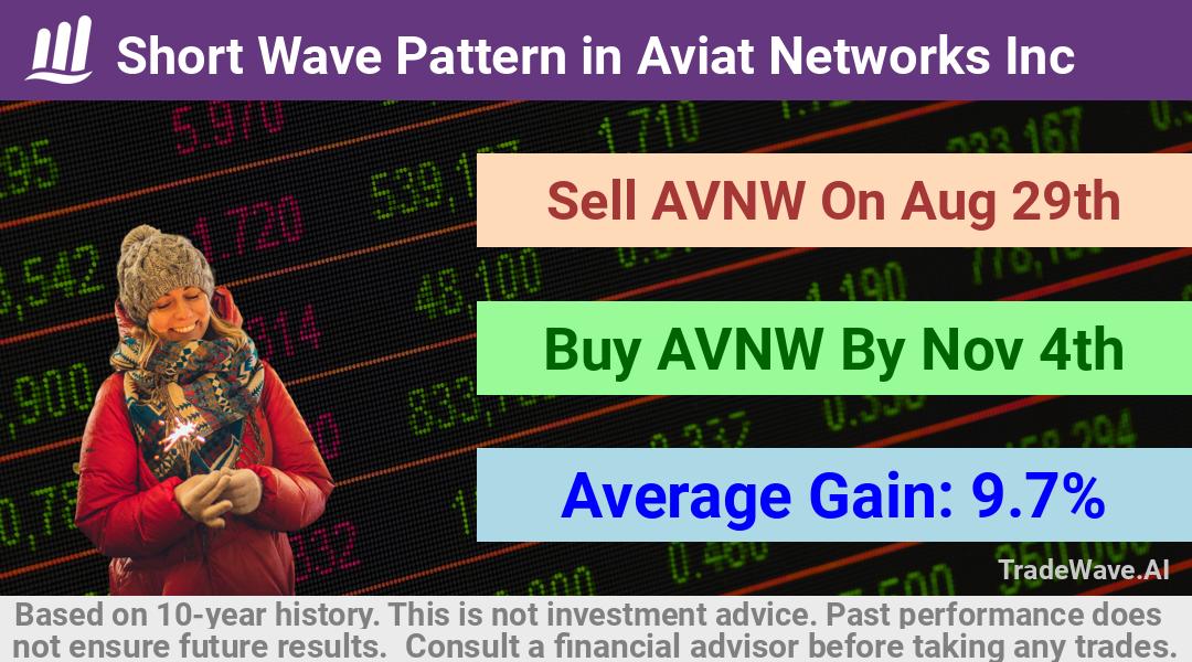 trade seasonals is a Seasonal Analytics Environment that helps inestors and traders find and analyze patterns based on time of the year. this is done by testing a date range for a financial instrument. Algoirthm also finds the top 10 opportunities daily. tradewave.ai