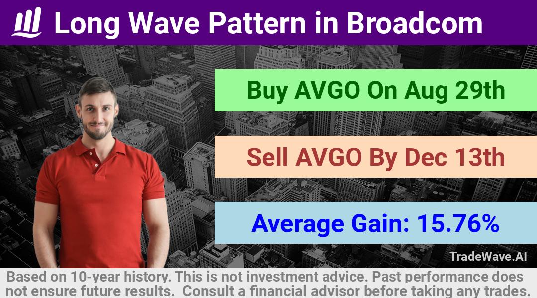 trade seasonals is a Seasonal Analytics Environment that helps inestors and traders find and analyze patterns based on time of the year. this is done by testing a date range for a financial instrument. Algoirthm also finds the top 10 opportunities daily. tradewave.ai