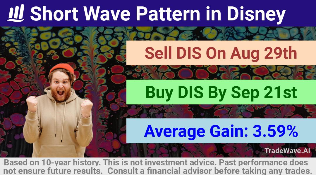 trade seasonals is a Seasonal Analytics Environment that helps inestors and traders find and analyze patterns based on time of the year. this is done by testing a date range for a financial instrument. Algoirthm also finds the top 10 opportunities daily. tradewave.ai