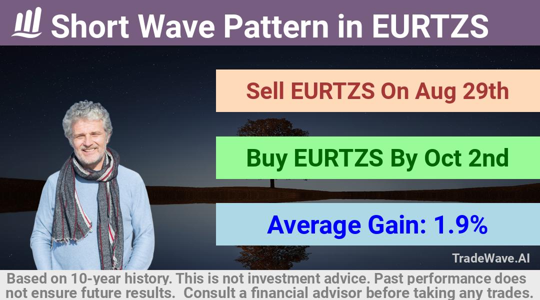 trade seasonals is a Seasonal Analytics Environment that helps inestors and traders find and analyze patterns based on time of the year. this is done by testing a date range for a financial instrument. Algoirthm also finds the top 10 opportunities daily. tradewave.ai