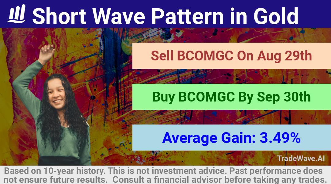 trade seasonals is a Seasonal Analytics Environment that helps inestors and traders find and analyze patterns based on time of the year. this is done by testing a date range for a financial instrument. Algoirthm also finds the top 10 opportunities daily. tradewave.ai