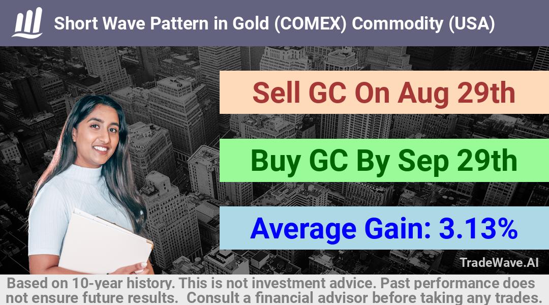 trade seasonals is a Seasonal Analytics Environment that helps inestors and traders find and analyze patterns based on time of the year. this is done by testing a date range for a financial instrument. Algoirthm also finds the top 10 opportunities daily. tradewave.ai