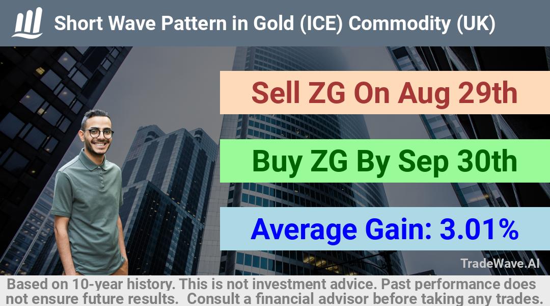 trade seasonals is a Seasonal Analytics Environment that helps inestors and traders find and analyze patterns based on time of the year. this is done by testing a date range for a financial instrument. Algoirthm also finds the top 10 opportunities daily. tradewave.ai