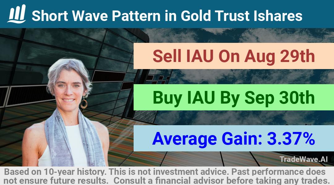 trade seasonals is a Seasonal Analytics Environment that helps inestors and traders find and analyze patterns based on time of the year. this is done by testing a date range for a financial instrument. Algoirthm also finds the top 10 opportunities daily. tradewave.ai