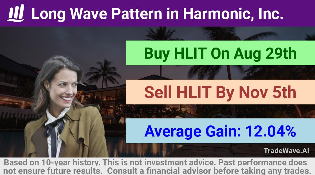 trade seasonals is a Seasonal Analytics Environment that helps inestors and traders find and analyze patterns based on time of the year. this is done by testing a date range for a financial instrument. Algoirthm also finds the top 10 opportunities daily. tradewave.ai