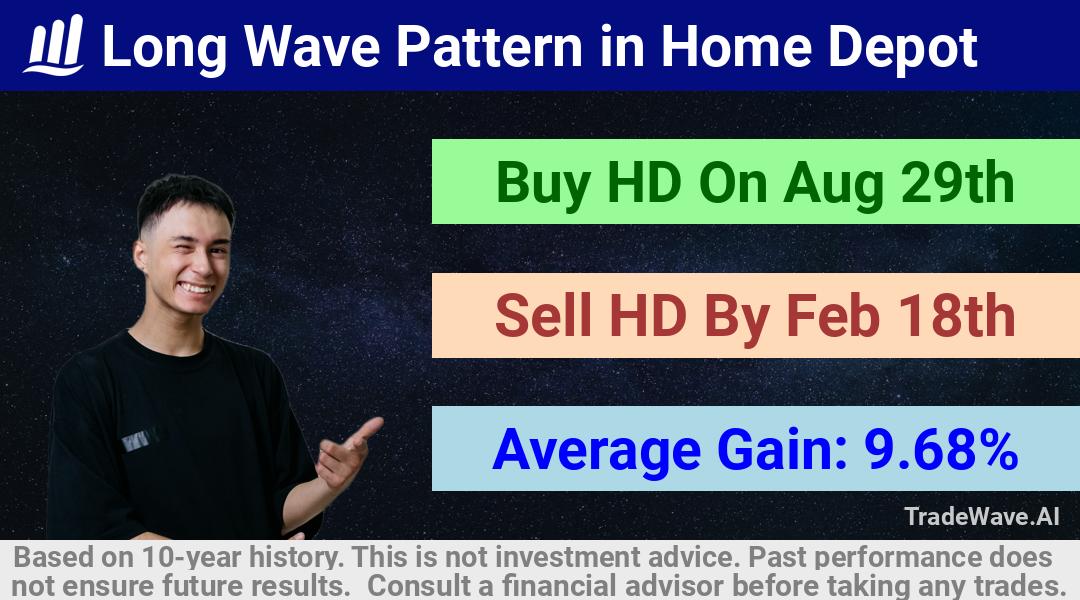 trade seasonals is a Seasonal Analytics Environment that helps inestors and traders find and analyze patterns based on time of the year. this is done by testing a date range for a financial instrument. Algoirthm also finds the top 10 opportunities daily. tradewave.ai