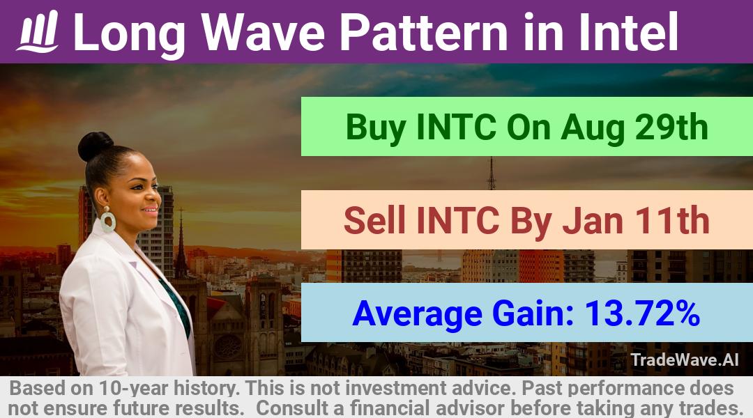 trade seasonals is a Seasonal Analytics Environment that helps inestors and traders find and analyze patterns based on time of the year. this is done by testing a date range for a financial instrument. Algoirthm also finds the top 10 opportunities daily. tradewave.ai