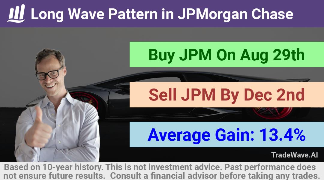 trade seasonals is a Seasonal Analytics Environment that helps inestors and traders find and analyze patterns based on time of the year. this is done by testing a date range for a financial instrument. Algoirthm also finds the top 10 opportunities daily. tradewave.ai