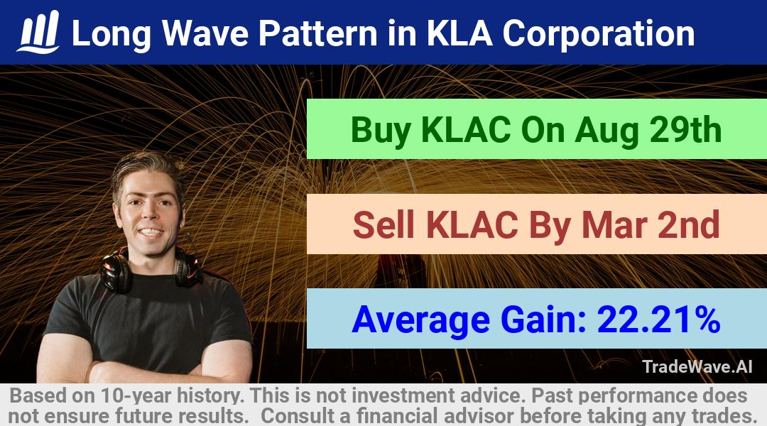 trade seasonals is a Seasonal Analytics Environment that helps inestors and traders find and analyze patterns based on time of the year. this is done by testing a date range for a financial instrument. Algoirthm also finds the top 10 opportunities daily. tradewave.ai