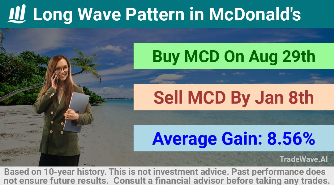 trade seasonals is a Seasonal Analytics Environment that helps inestors and traders find and analyze patterns based on time of the year. this is done by testing a date range for a financial instrument. Algoirthm also finds the top 10 opportunities daily. tradewave.ai