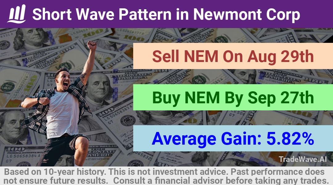 trade seasonals is a Seasonal Analytics Environment that helps inestors and traders find and analyze patterns based on time of the year. this is done by testing a date range for a financial instrument. Algoirthm also finds the top 10 opportunities daily. tradewave.ai