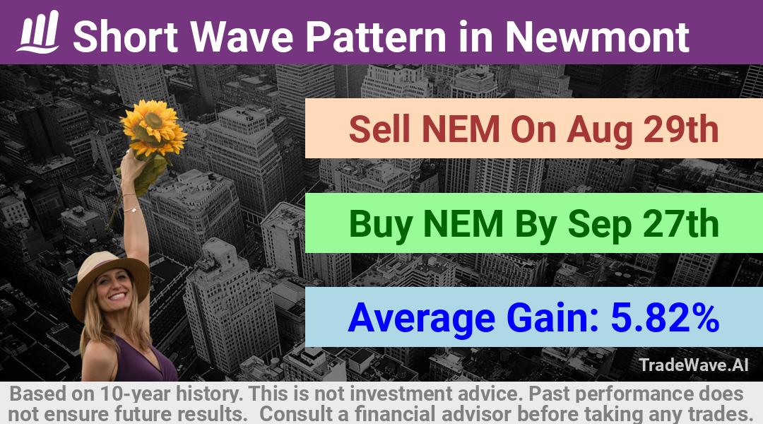 trade seasonals is a Seasonal Analytics Environment that helps inestors and traders find and analyze patterns based on time of the year. this is done by testing a date range for a financial instrument. Algoirthm also finds the top 10 opportunities daily. tradewave.ai