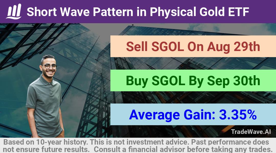 trade seasonals is a Seasonal Analytics Environment that helps inestors and traders find and analyze patterns based on time of the year. this is done by testing a date range for a financial instrument. Algoirthm also finds the top 10 opportunities daily. tradewave.ai