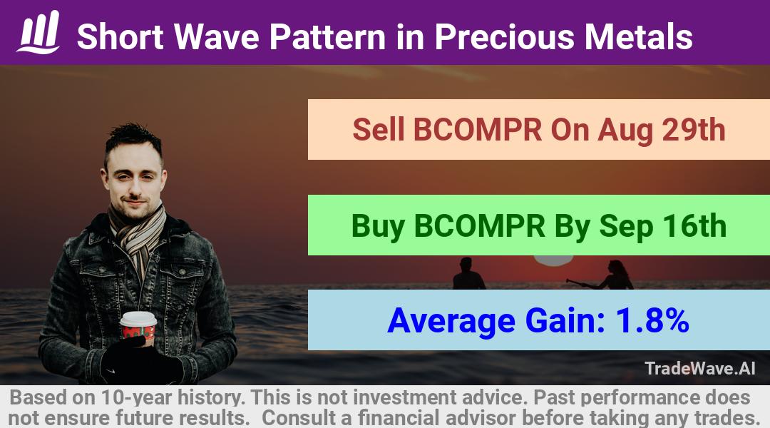 trade seasonals is a Seasonal Analytics Environment that helps inestors and traders find and analyze patterns based on time of the year. this is done by testing a date range for a financial instrument. Algoirthm also finds the top 10 opportunities daily. tradewave.ai