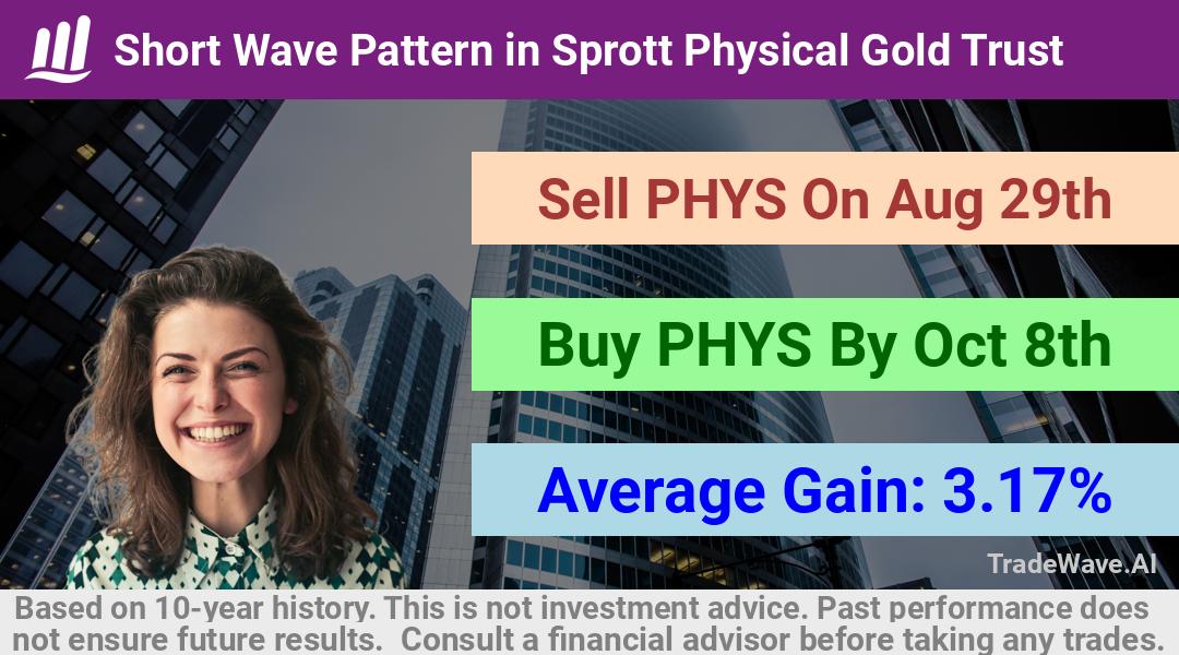 trade seasonals is a Seasonal Analytics Environment that helps inestors and traders find and analyze patterns based on time of the year. this is done by testing a date range for a financial instrument. Algoirthm also finds the top 10 opportunities daily. tradewave.ai