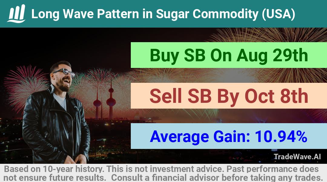 trade seasonals is a Seasonal Analytics Environment that helps inestors and traders find and analyze patterns based on time of the year. this is done by testing a date range for a financial instrument. Algoirthm also finds the top 10 opportunities daily. tradewave.ai