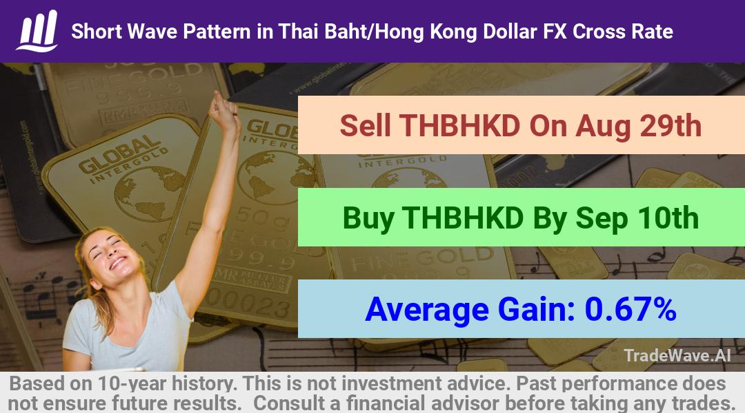 trade seasonals is a Seasonal Analytics Environment that helps inestors and traders find and analyze patterns based on time of the year. this is done by testing a date range for a financial instrument. Algoirthm also finds the top 10 opportunities daily. tradewave.ai