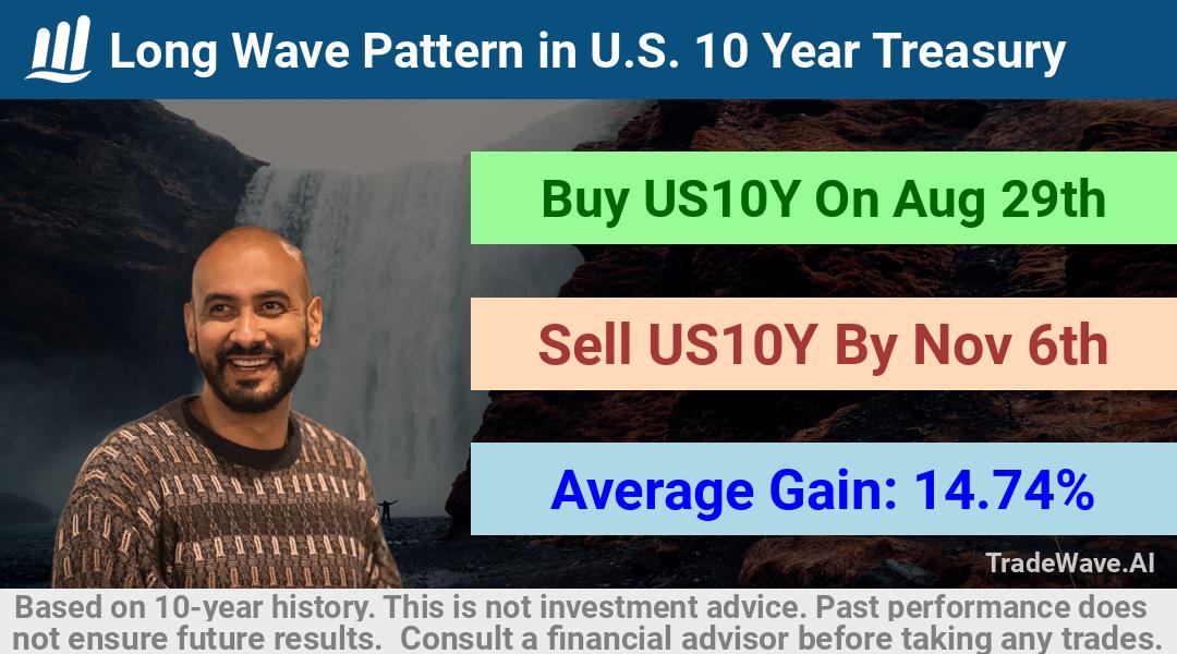 trade seasonals is a Seasonal Analytics Environment that helps inestors and traders find and analyze patterns based on time of the year. this is done by testing a date range for a financial instrument. Algoirthm also finds the top 10 opportunities daily. tradewave.ai