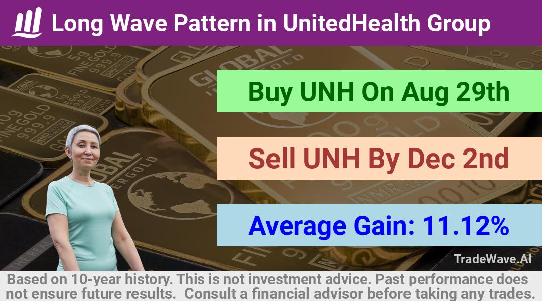 trade seasonals is a Seasonal Analytics Environment that helps inestors and traders find and analyze patterns based on time of the year. this is done by testing a date range for a financial instrument. Algoirthm also finds the top 10 opportunities daily. tradewave.ai